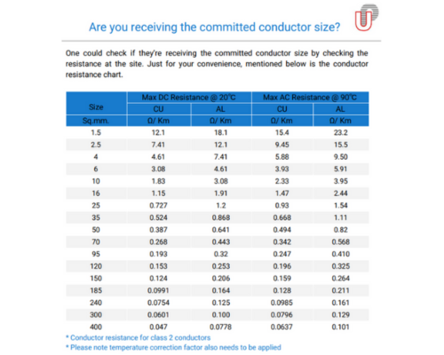 Essential Cable Maintenance